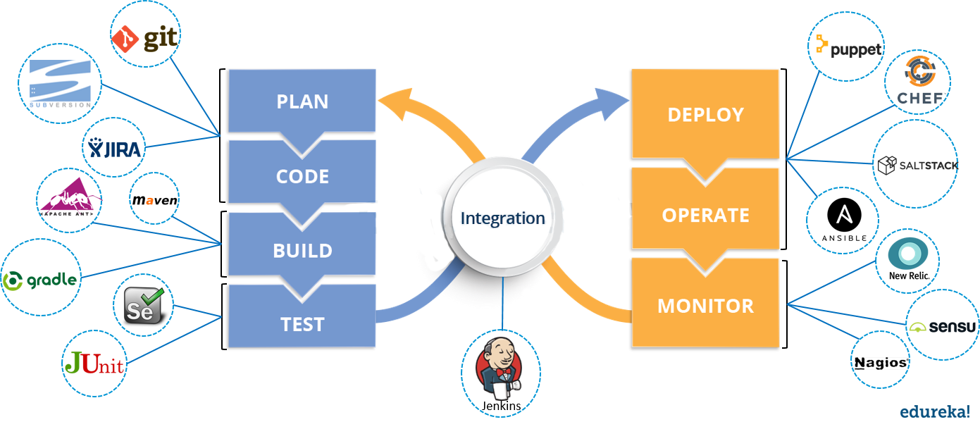 ERP Development