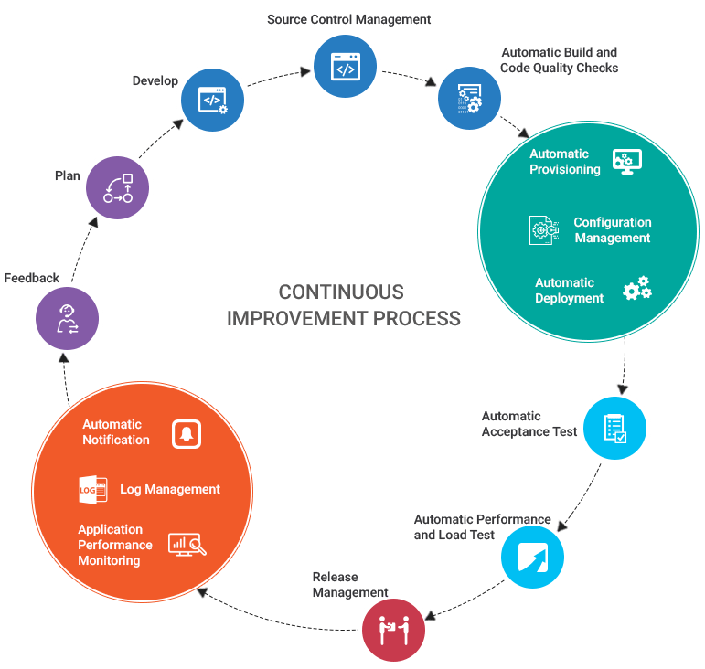 Customer Relationship Management